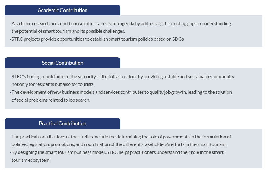 STRC Contributions