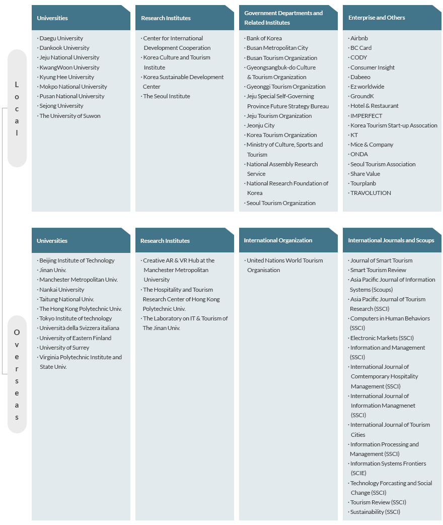 STRC Network Organization