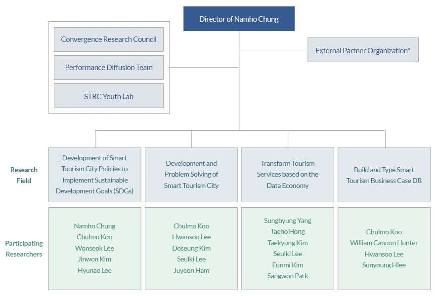 STRC Organization