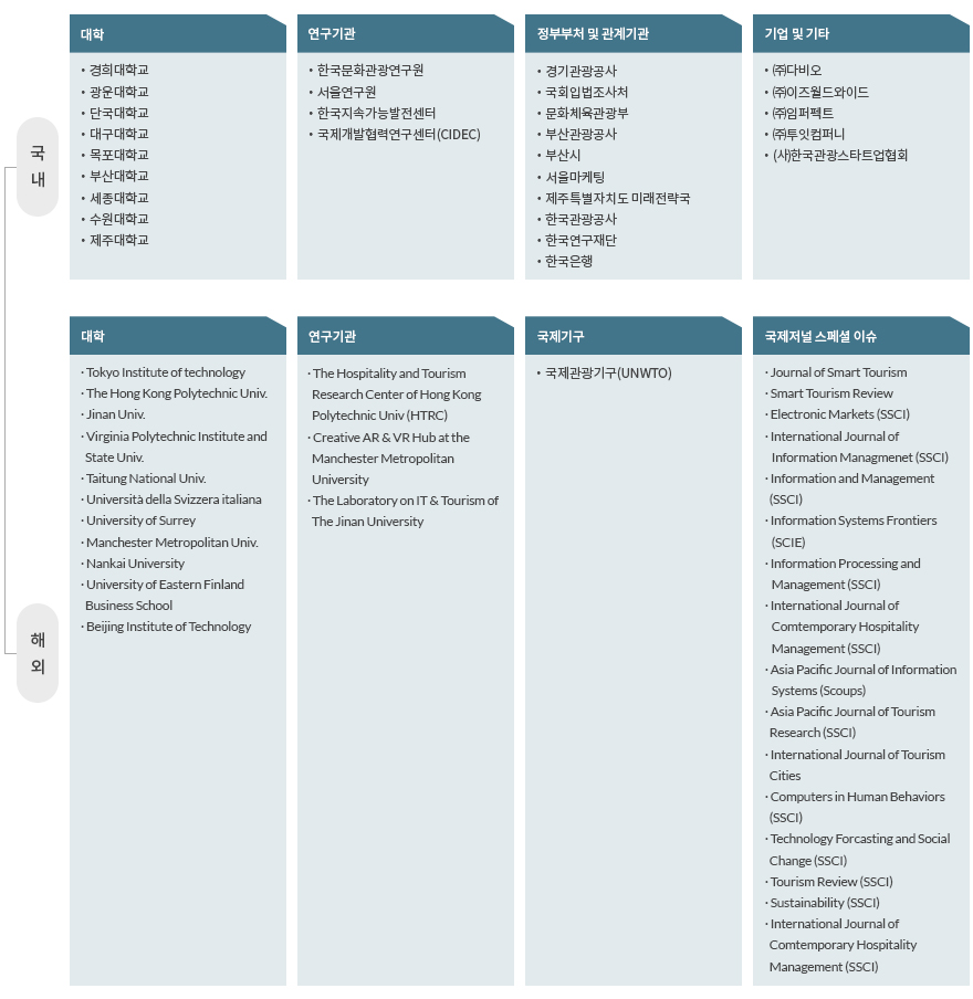 STRC Network Organization