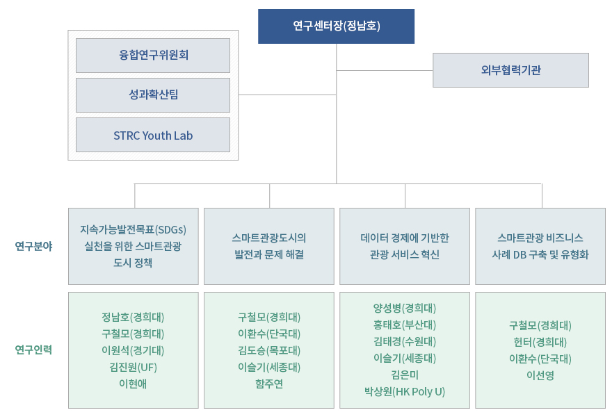 STRC Organization